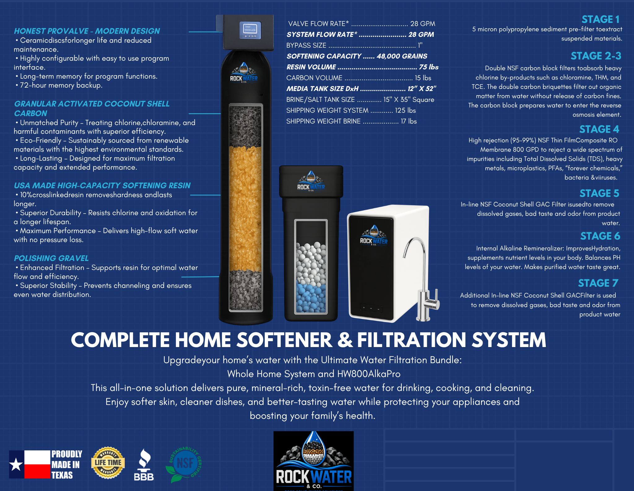 WholeGuard Whole Home Filtration